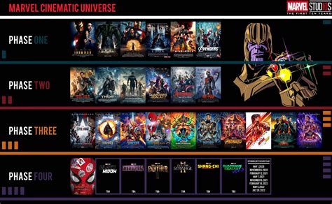 marvel movie collection phase 1 3|marvel phase 1 timeline.